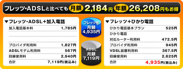 フレッツ光なら早くて使い放題